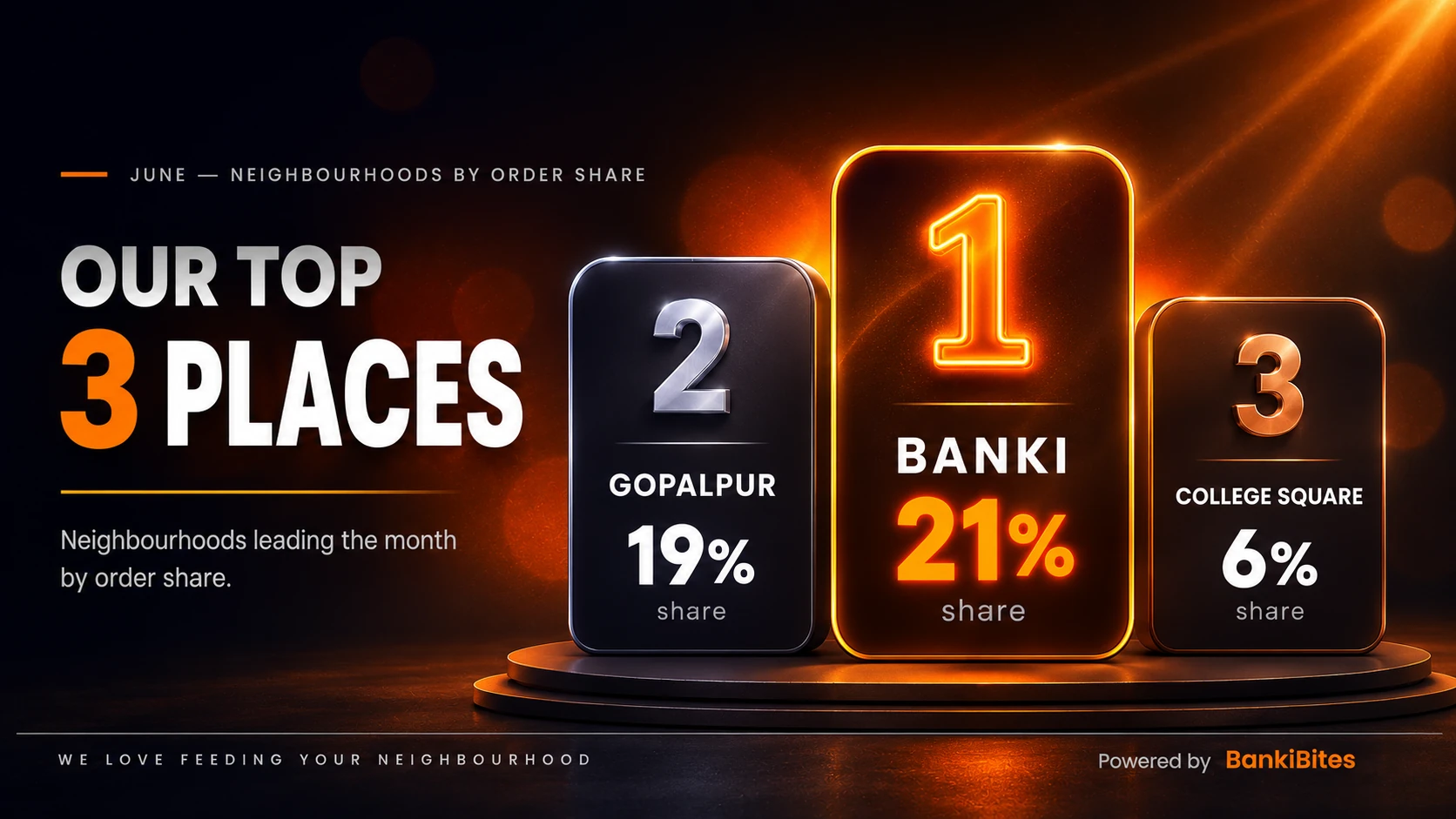 Top 3 places ordering from BankiBites